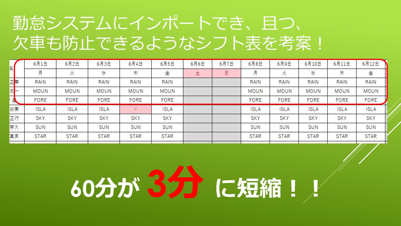 本部社員の業務効率化の取り組み表彰開始 第１回受賞 時間短縮 ペーパーレス 送迎バス委託 ドライバー派遣 みつばコミュニティ